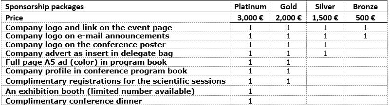 Sponsor packages ProAgg24
